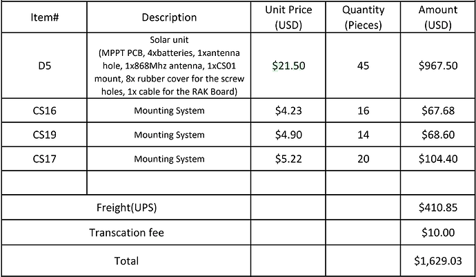Bestellung beim Lieferanten.