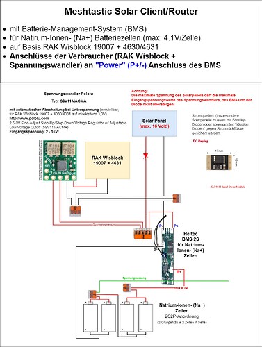 Meshtastic Solar Node with 4 Sodium-Ion Na+ Battery Cells 2S 8.2V Heltec BMS RAK Wisblock 19007 + 4631 and adjustable Pololu Voltage Regulator with Low Voltage Cut-off V 1.0-Load on Power (with Diode)