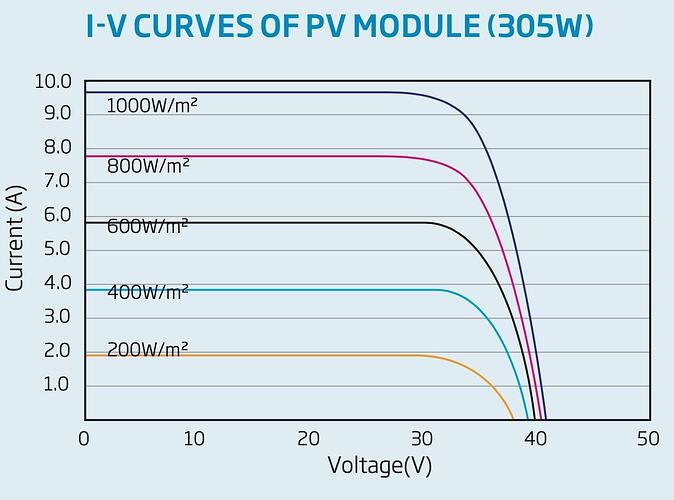 7884-pv-voltage-curve125777129