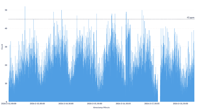 Screenshot 2026-02-18 at 11.31.18