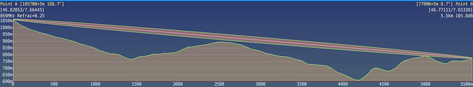 grafik